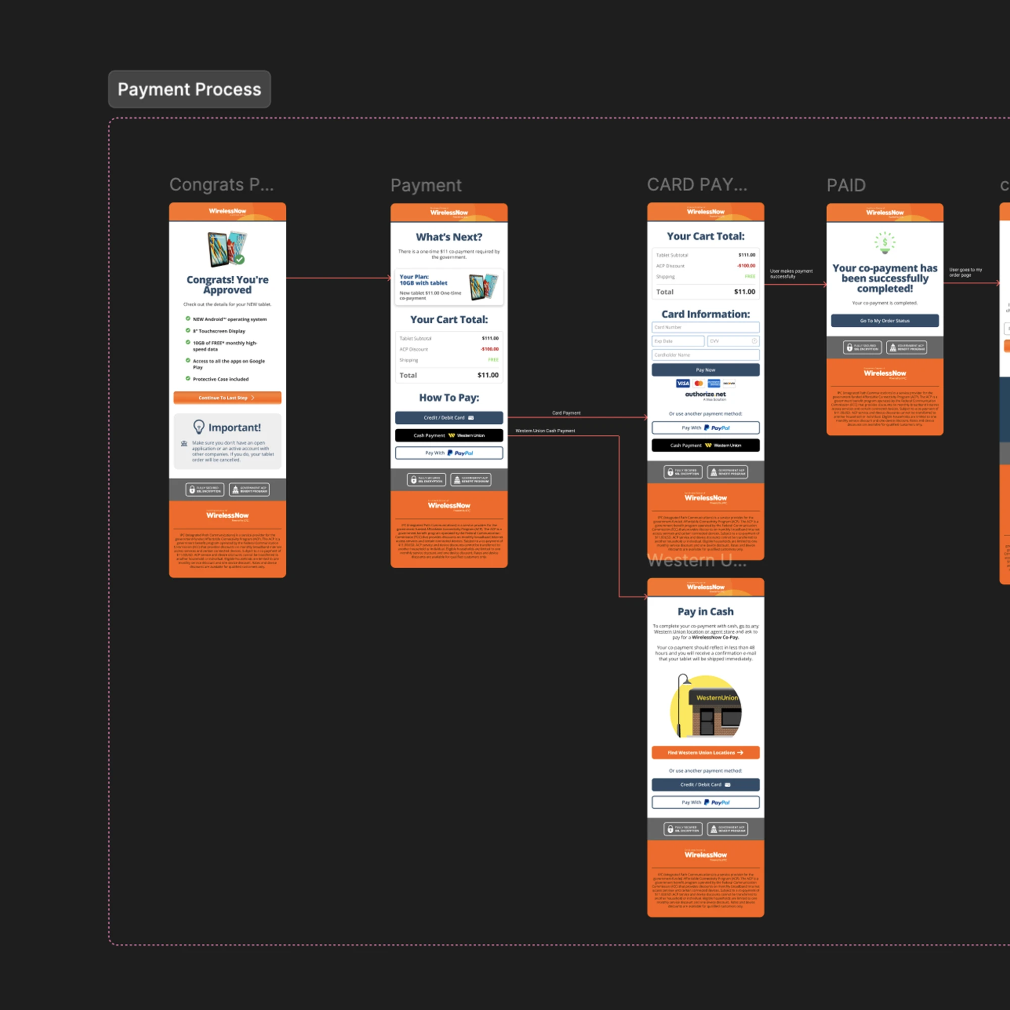Claudio funnel design experience mockup